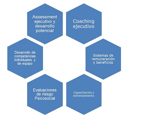 talento humano achicado